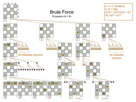 Toradh íomhá ar Exhaustive Search Algorithm