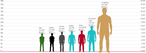 Image result for Height Comparison On Java
