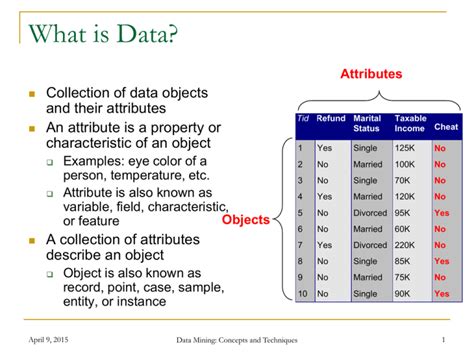 Toradh íomhá ar What Is Attributes in Data Mining
