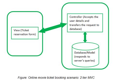 Afbeeldingsresultaten voor Struts Architecture