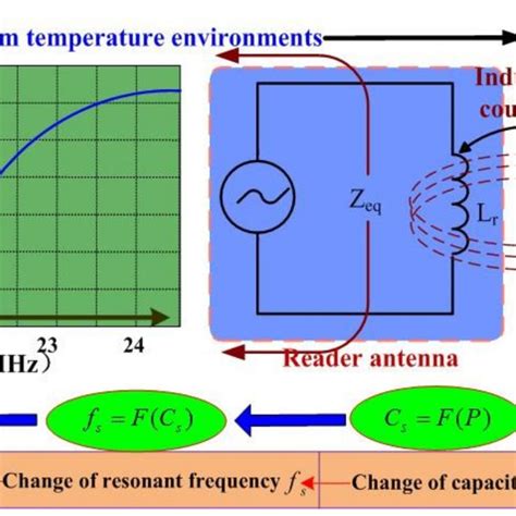 High Pressure Sensor Diagram に対する画像結果