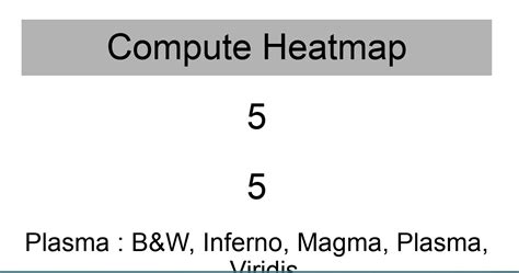 Image result for Heatmap Map for Roblox