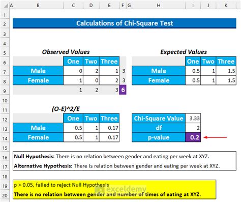 Coding Qualitative Data in Excel Spreadsheet માટે ઇમેજ પરિણામ