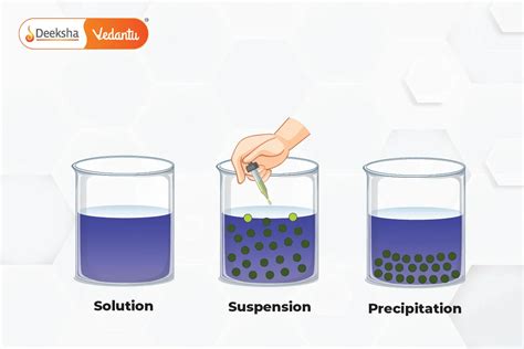 Toradh íomhá ar Suspensions Examples for Grade 5