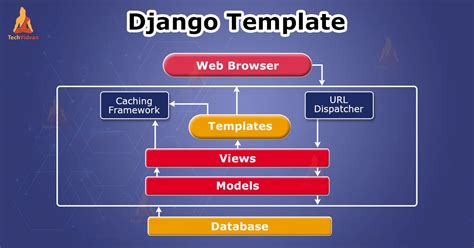 Image result for Django Front End Templates