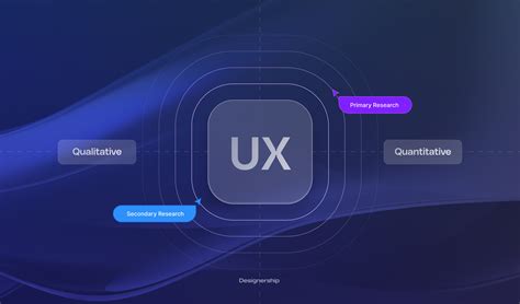 Image result for Is Figma Used by UI or UX Designer Blog