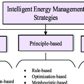 Image result for Domain Controller Architecture and Design