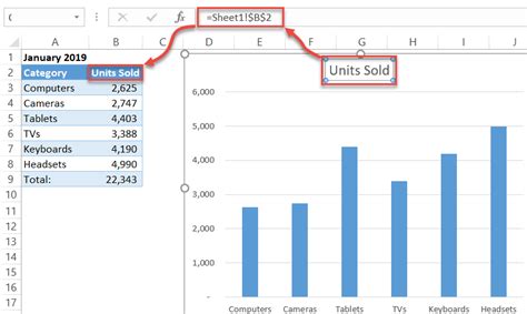 Image result for How to Pin Excel Title to Chart