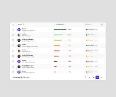 Image result for Table View Chart