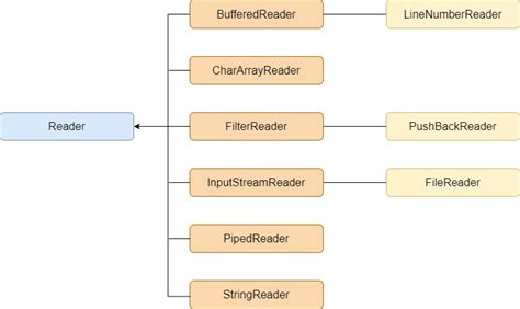 Java Characer Streams に対する画像結果