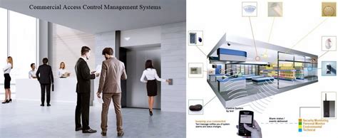 Afbeeldingsresultaten voor Commercial Access Control Systems