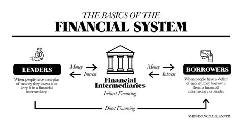 Image result for Financiele Systeem
