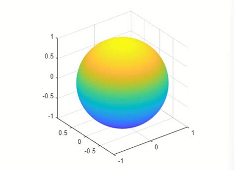 Image result for MATLAB Animation