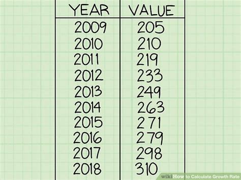 Image result for How to Calculate Growth Rate