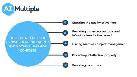 Image result for Data Gathering Machine Learning