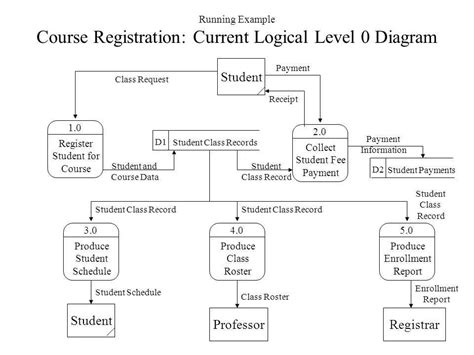 System Diagram Types に対する画像結果