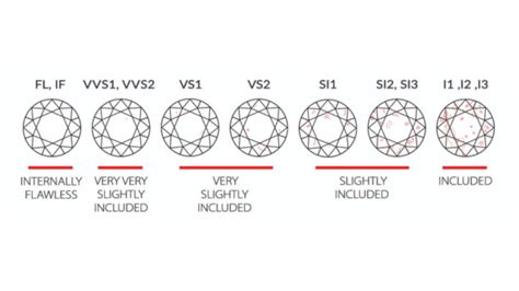 Image result for VVS Unity