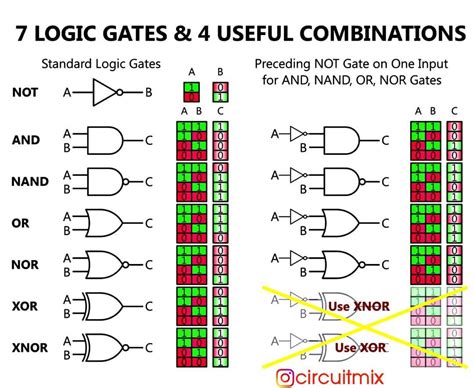 Image result for MO in Logic Device