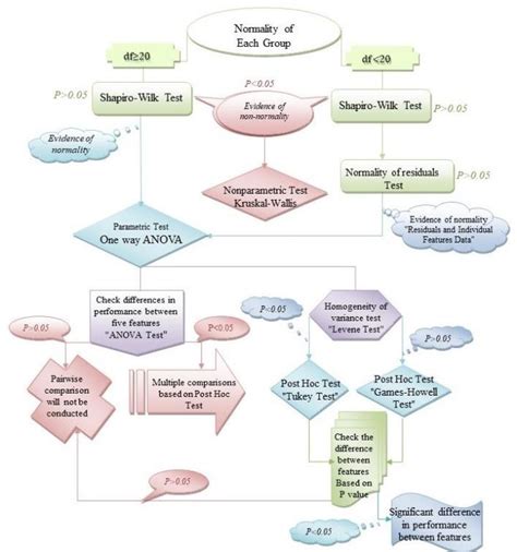 Binary Analysis Flow Chart ಗಾಗಿ ಇಮೇಜ್ ಫಲಿತಾಂಶ