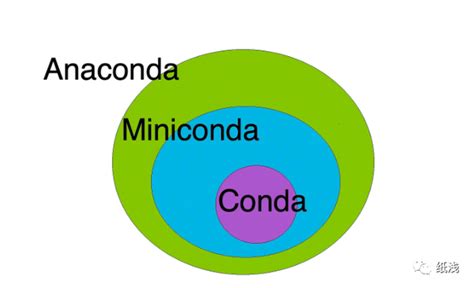 Image result for Conda Mono