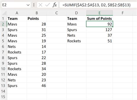 Afbeeldingsresultaten voor Excel How to Sum Column Containing Text Values