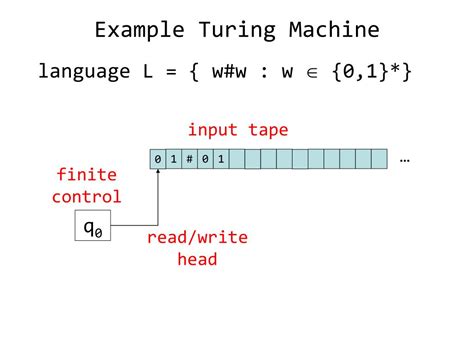 Image result for Turing Machine PPT