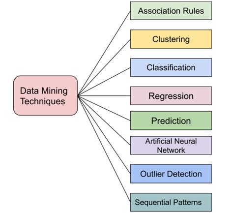 Image result for Data Mining Code in Python
