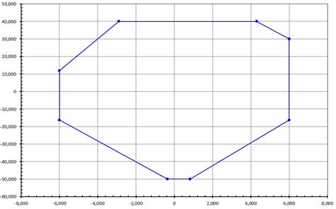 What Is a Vertex in a Python Graph に対する画像結果
