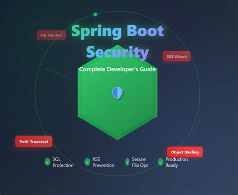 Spring Boot Unit Test Best Practices に対する画像結果