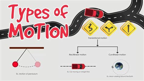 Image result for Motion and Types with Examples