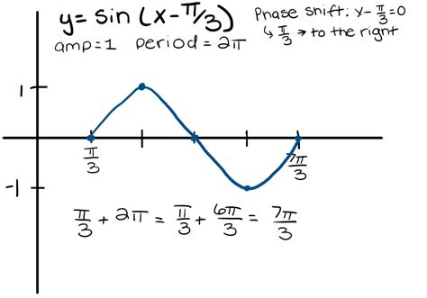 Afbeeldingsresultaten voor Horizontal Shifts On a Log Graph