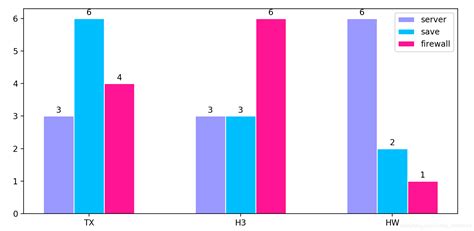 Image result for Bar Matplotlib 横