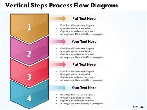 Image result for Flow Diagram for Sale