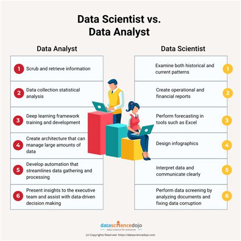Image result for Data Science Analytics
