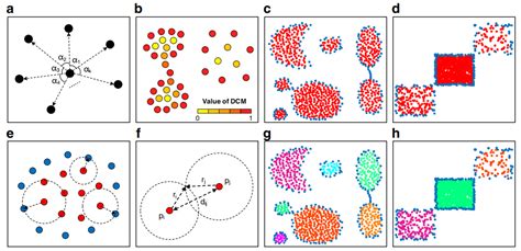 Image result for CDC Wheel Diagram