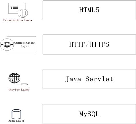 Web Development Structure に対する画像結果