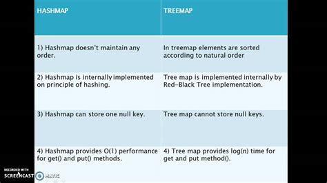 Image result for Map vs HashMap in Java