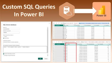 Power BI Write SQL に対する画像結果