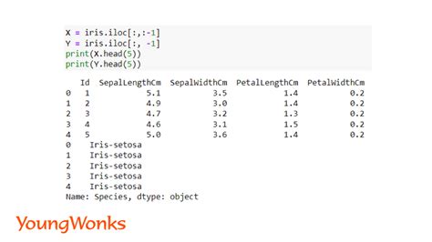 Image result for Logistic Regression Multi-Class Dataset