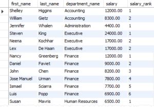 Afbeeldingsresultaten voor Rank Over Partition SQL Snowflake