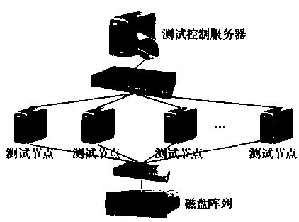 Image result for Linux Distributed Disk