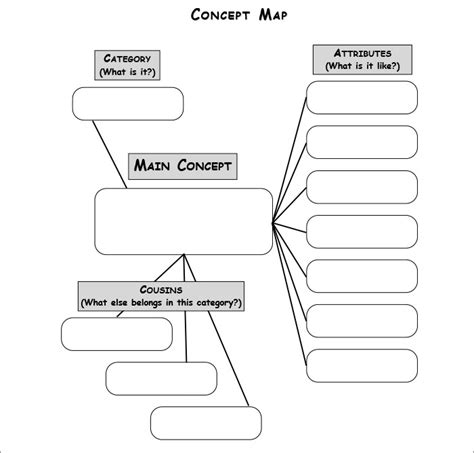 Image result for Concept Map Template 4 Categories