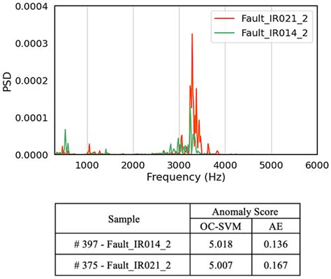 Anomaly Detection On Microcontroller Unit に対する画像結果