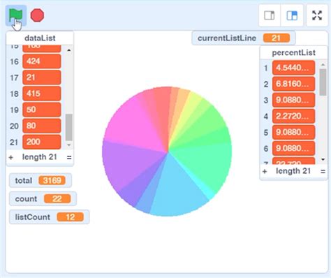 Image result for Data Types in Scratch