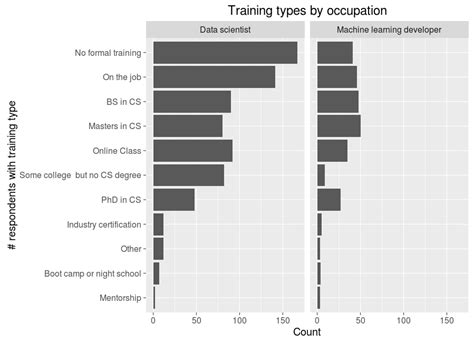Toradh íomhá ar Stack Overflow Fun Visual