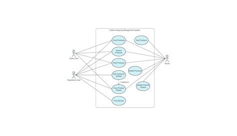 Image result for Use Case Diagram for Library Information System