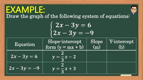 Systems of Linear Equations in Two Variables Video Lesson に対する画像結果