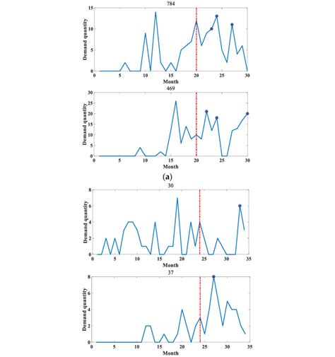 Image result for Anomaly Detection Slides Example