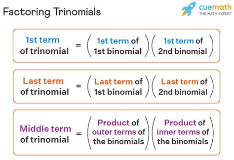 Toradh íomhá ar Decomposition Method Trinomial