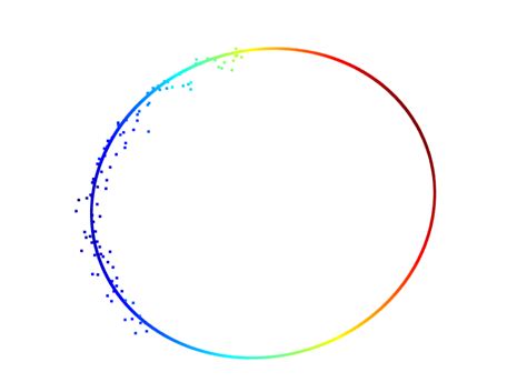 Toradh íomhá ar 2D Transformation of Circle in MATLAB